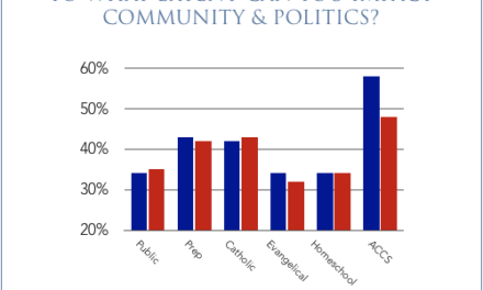 Rhetoric Statistics